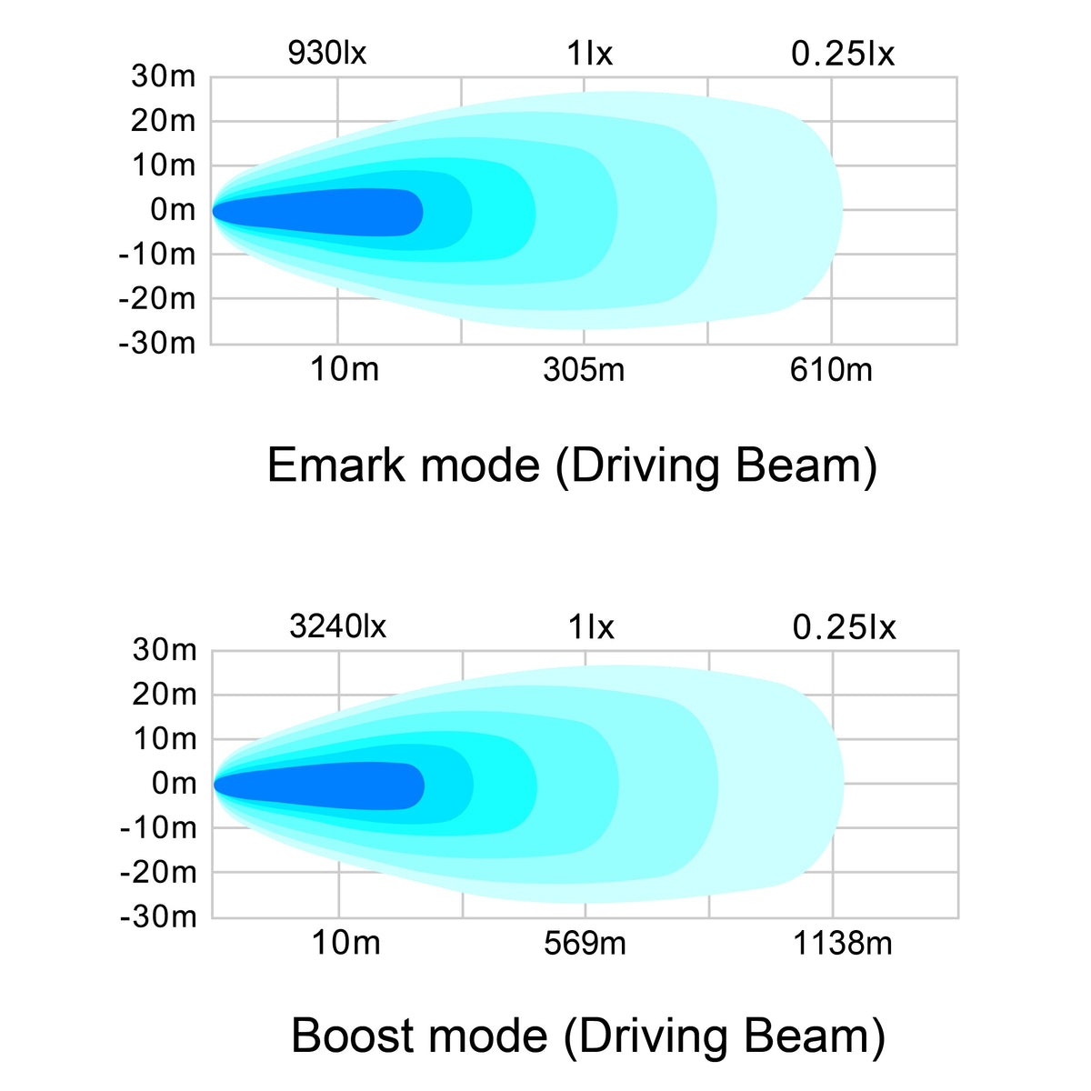 LG987 manufacturer isolux beam chart