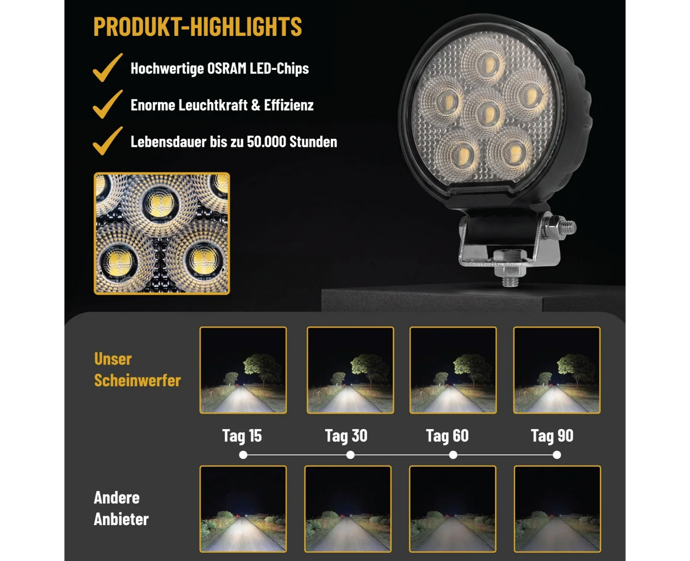 24-Watt-LED-Arbeitsscheinwerfer mit Flutlicht, rund – LG872