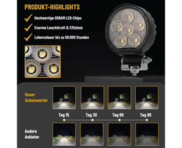 24-Watt-LED-Arbeitsscheinwerfer mit Flutlicht, rund – LG872