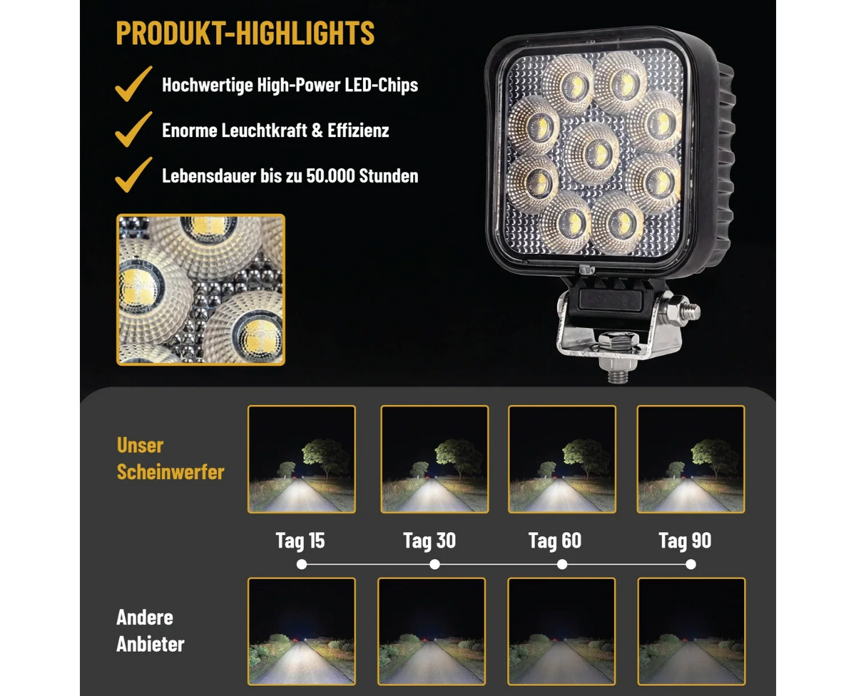 36 Watt LED Flood Beam Work Light - LG879