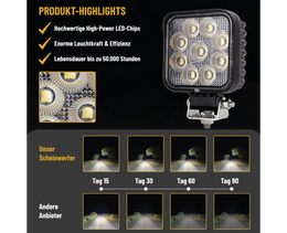 36 Watt LED Flood Beam Work Light - LG879